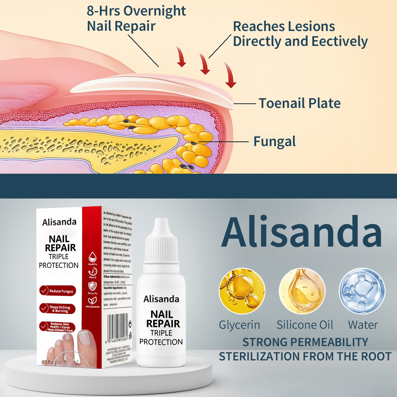 🔥Alisanda Powerful Toenail Repair Serum – Remove Fungus, Restore Clarity🔥