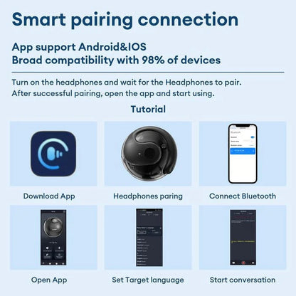 🏆LAST DAY SALE 60% OFF⏰AI Translation T26 Pro MAX Wireless Bluetooth Translation Earbuds