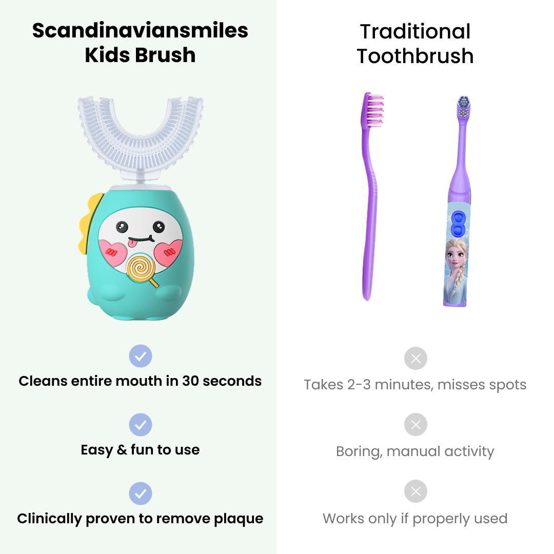🌸20% off discount now limited to 8 hours:🌸Kids Brush